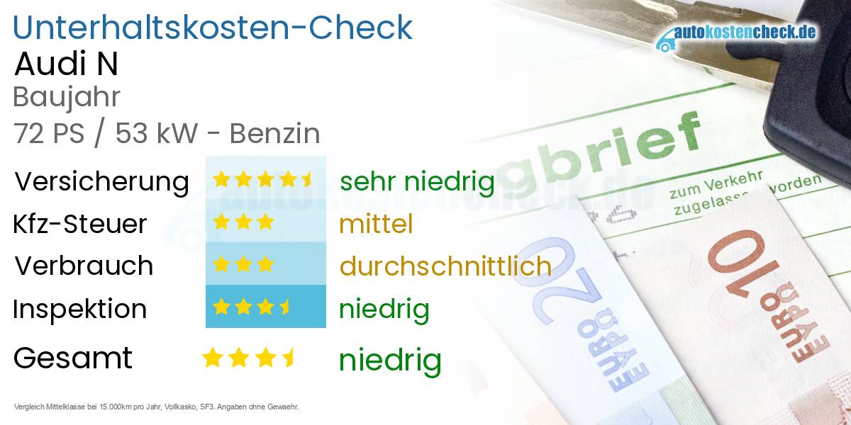 Unterhaltskosten Audi N