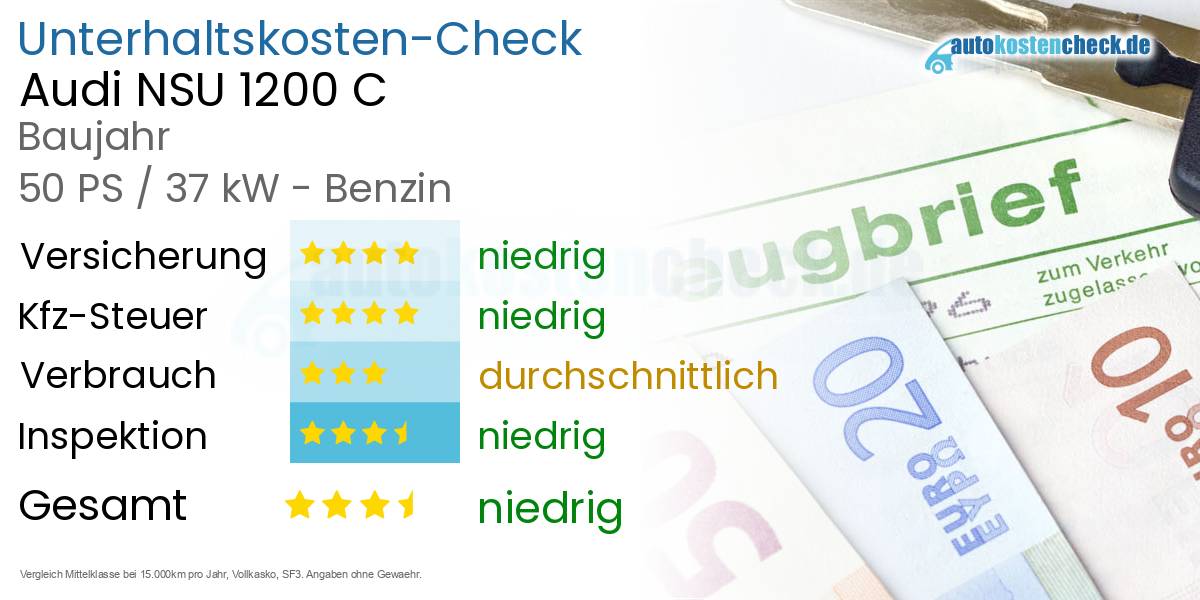 Unterhaltskosten Audi NSU 1200 C 