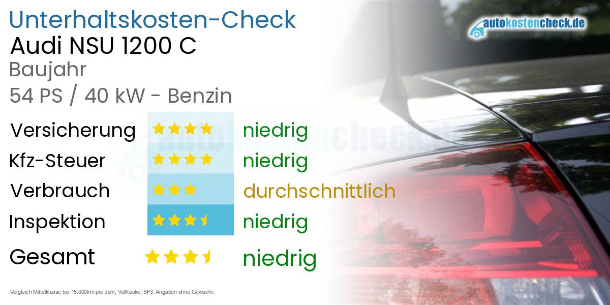 Unterhaltskosten Audi NSU 1200 C 