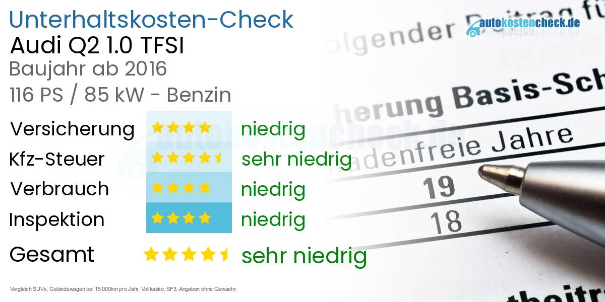 Unterhaltskosten Audi Q2 1.0 TFSI 