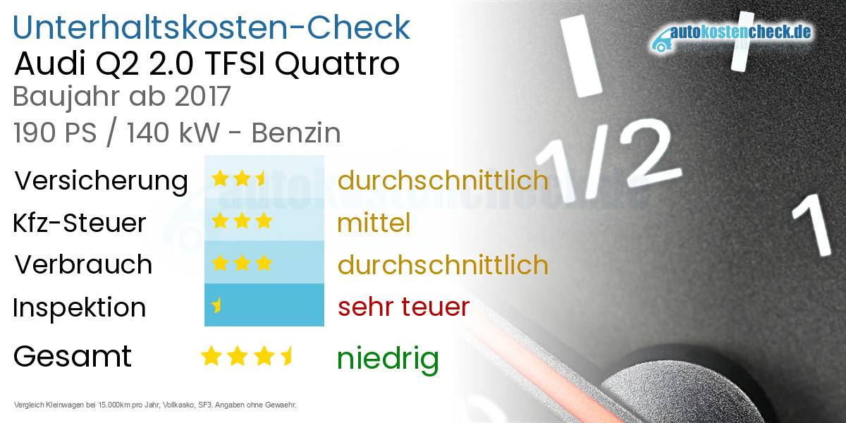 Unterhaltskosten Audi Q2 2.0 TFSI Quattro 