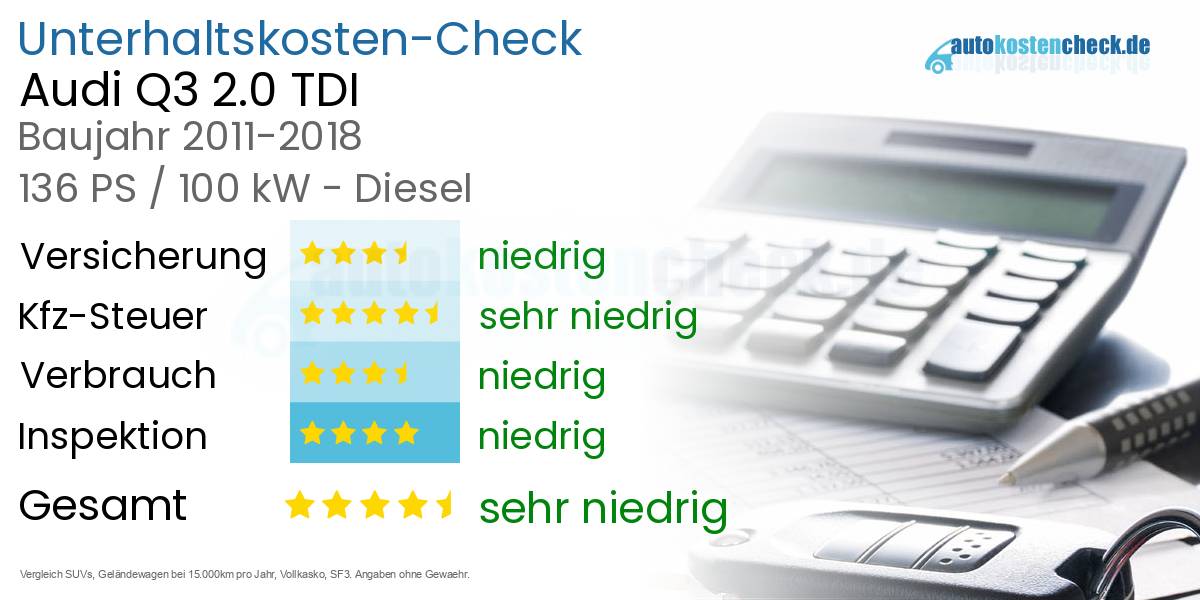 Unterhaltskosten Audi Q3 2.0 TDI 