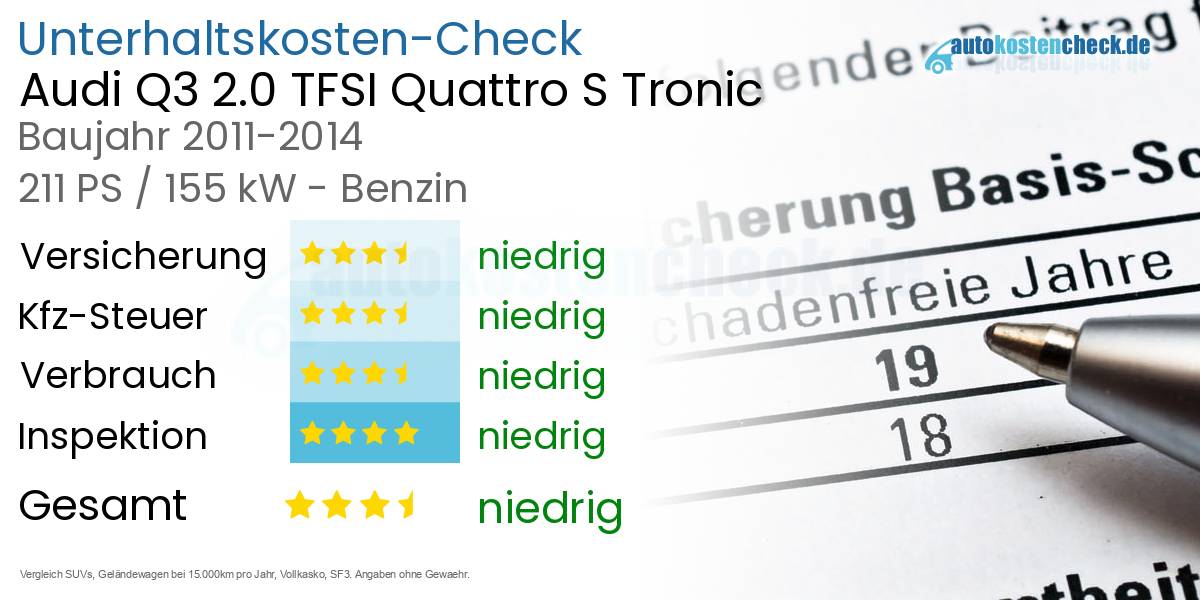 Unterhaltskosten Audi Q3 2.0 TFSI Quattro S Tronic