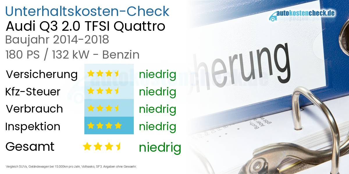 Unterhaltskosten Audi Q3 2.0 TFSI Quattro 