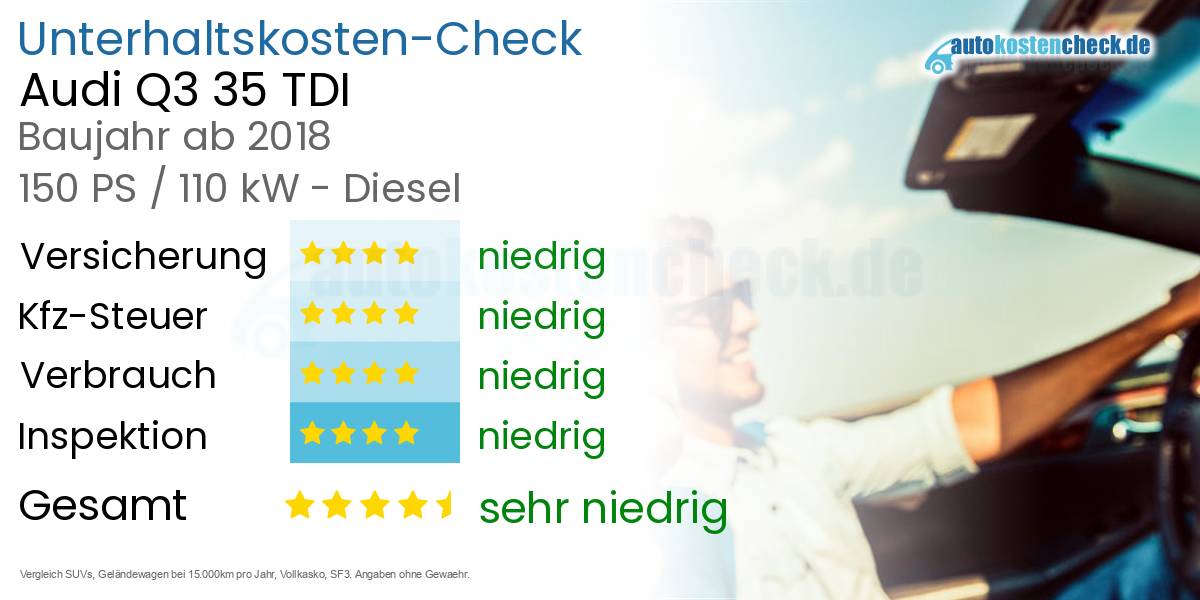 Unterhaltskosten Audi Q3 35 TDI 