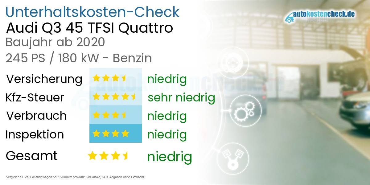 Unterhaltskosten Audi Q3 45 TFSI Quattro 