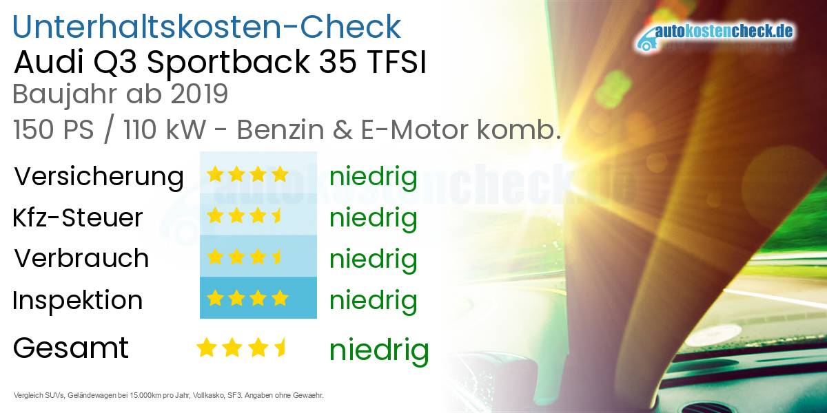 Unterhaltskosten Audi Q3 Sportback 35 TFSI
