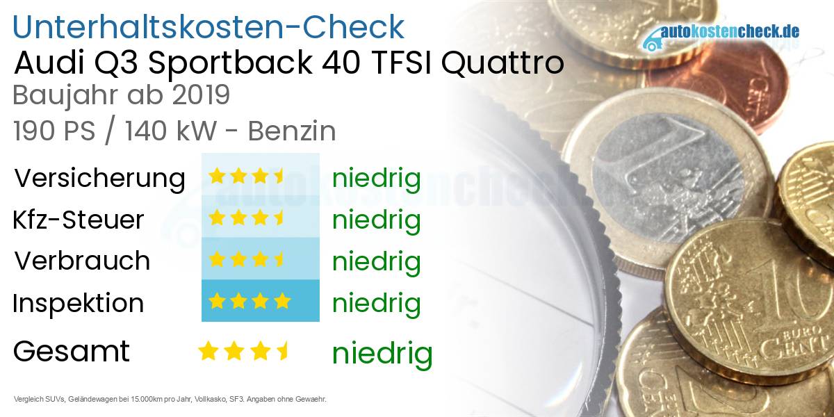 Unterhaltskosten Audi Q3 Sportback 40 TFSI Quattro