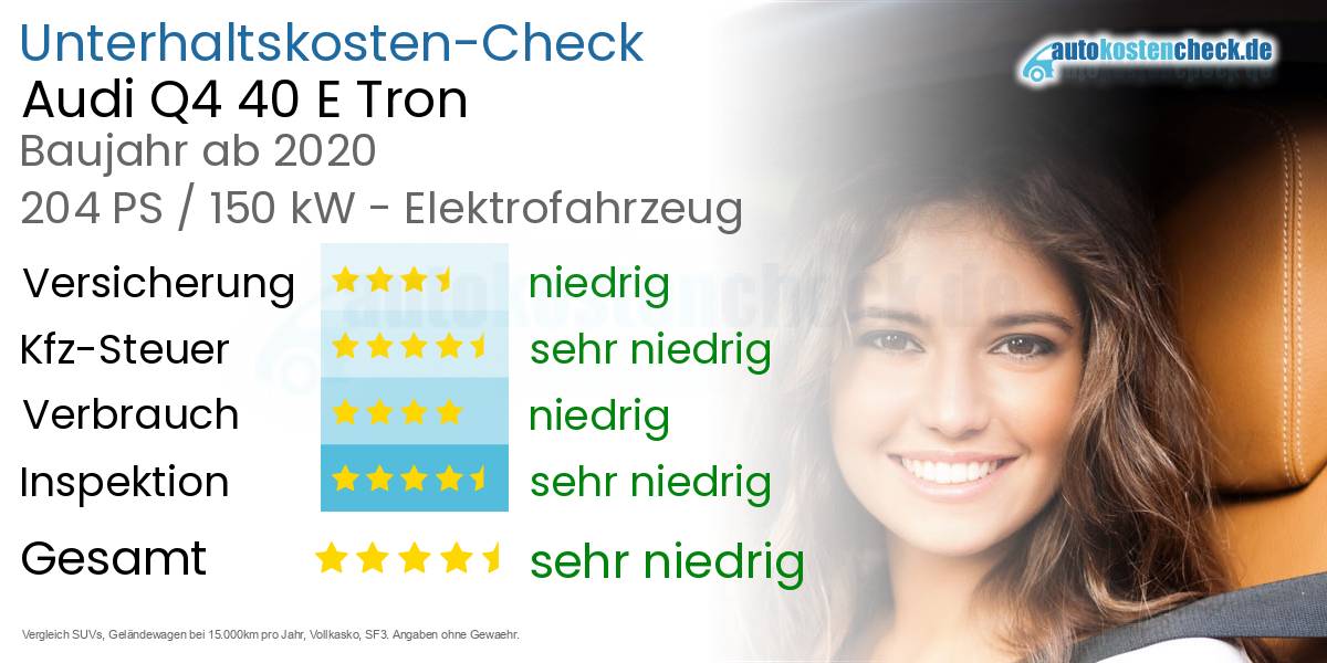 Unterhaltskosten Audi Q4 40 E Tron 
