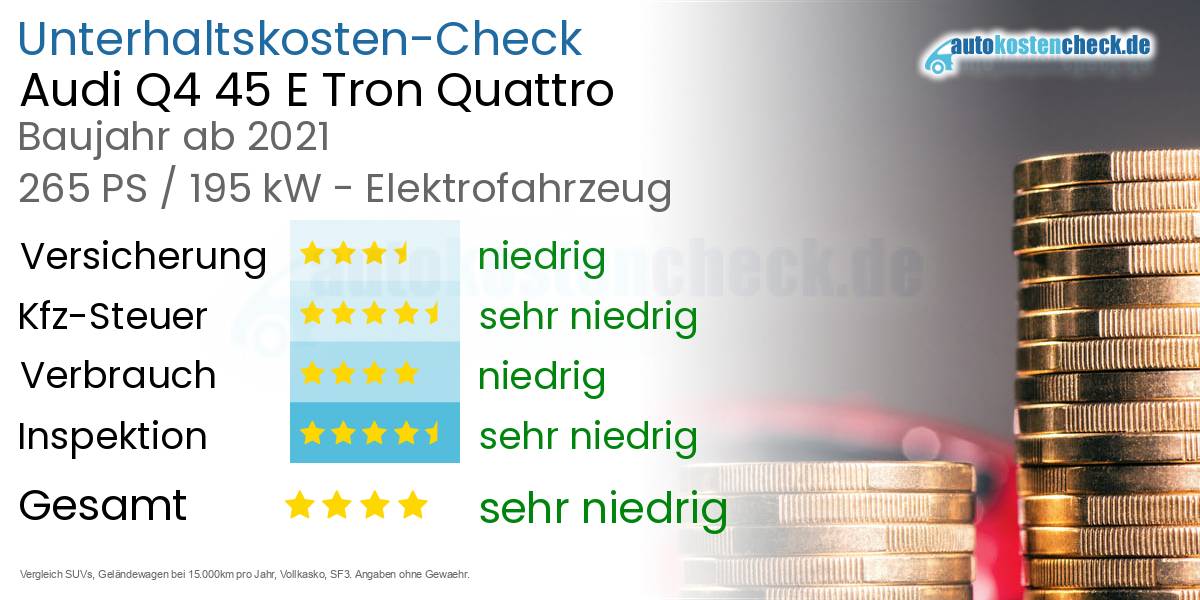 Unterhaltskosten Audi Q4 45 E Tron Quattro 