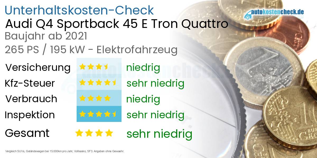 Unterhaltskosten Audi Q4 Sportback 45 E Tron Quattro 