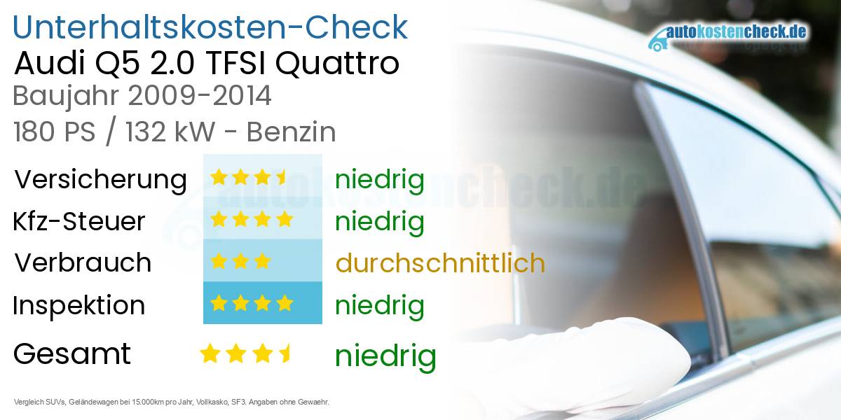 Unterhaltskosten Audi Q5 2.0 TFSI Quattro 
