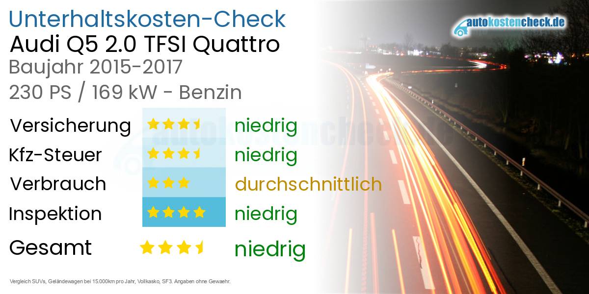 Unterhaltskosten Audi Q5 2.0 TFSI Quattro