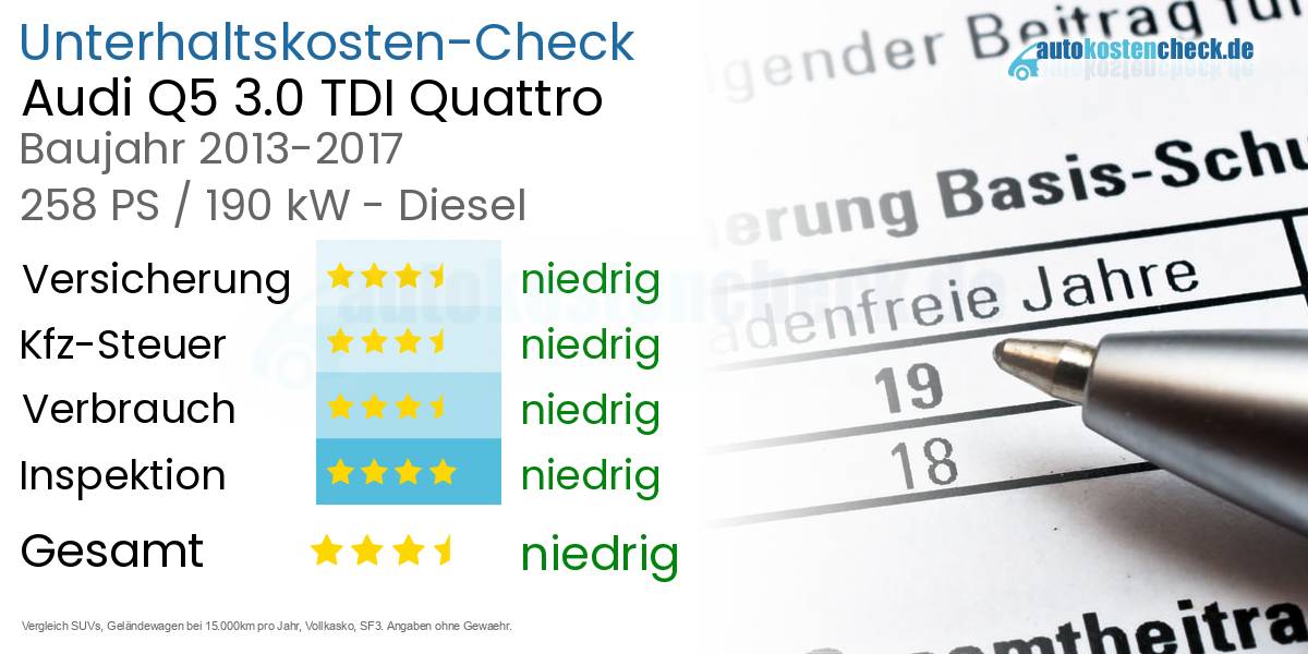 Unterhaltskosten Audi Q5 3.0 TDI Quattro 