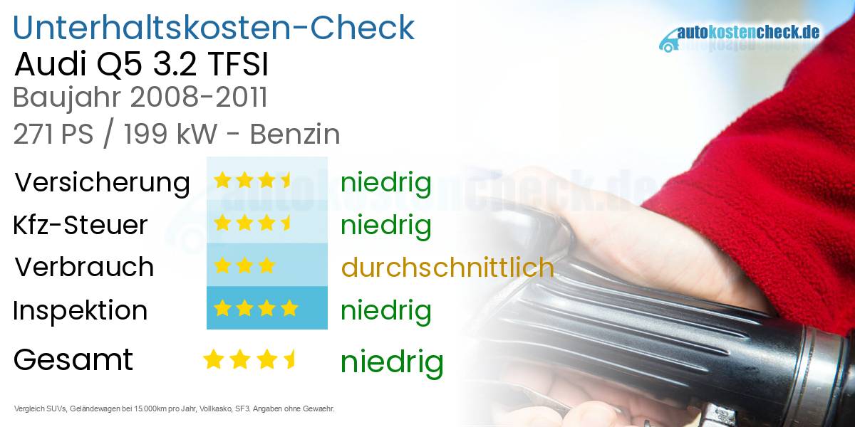 Unterhaltskosten Audi Q5 3.2 TFSI