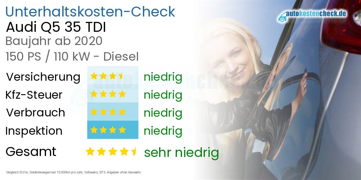 Unterhaltskosten Audi Q5 35 TDI 