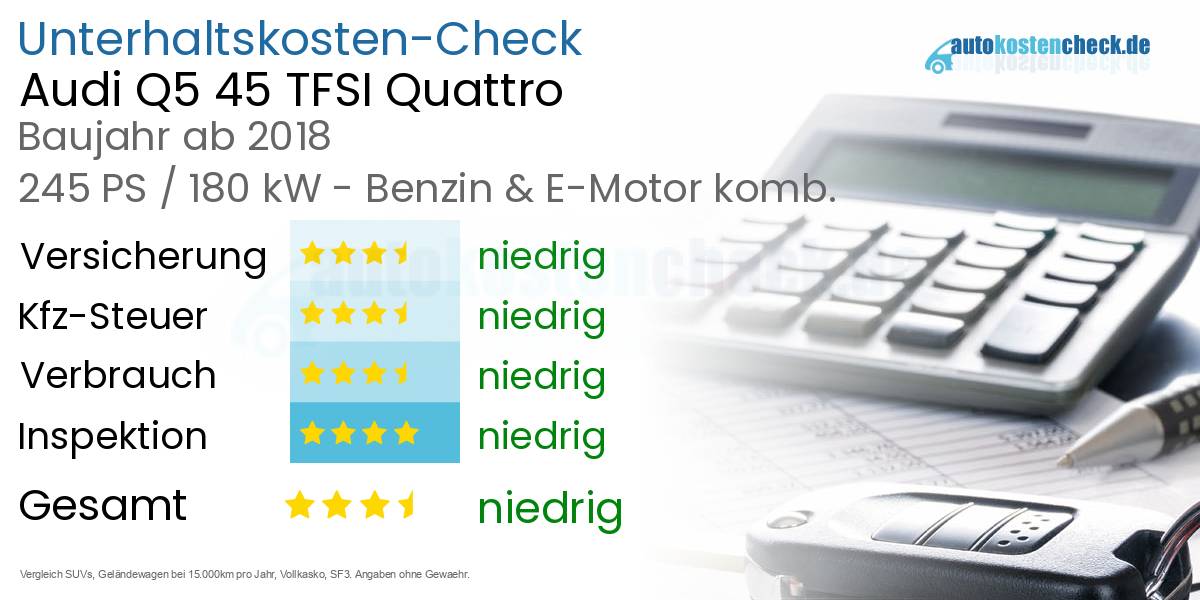 Unterhaltskosten Audi Q5 45 TFSI Quattro