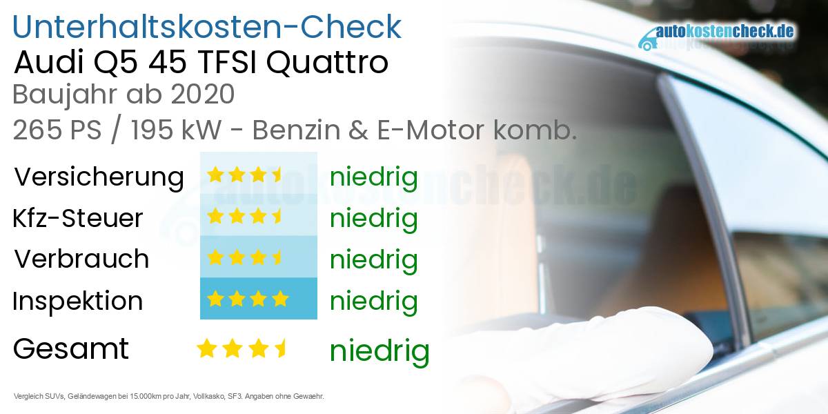 Unterhaltskosten Audi Q5 45 TFSI Quattro
