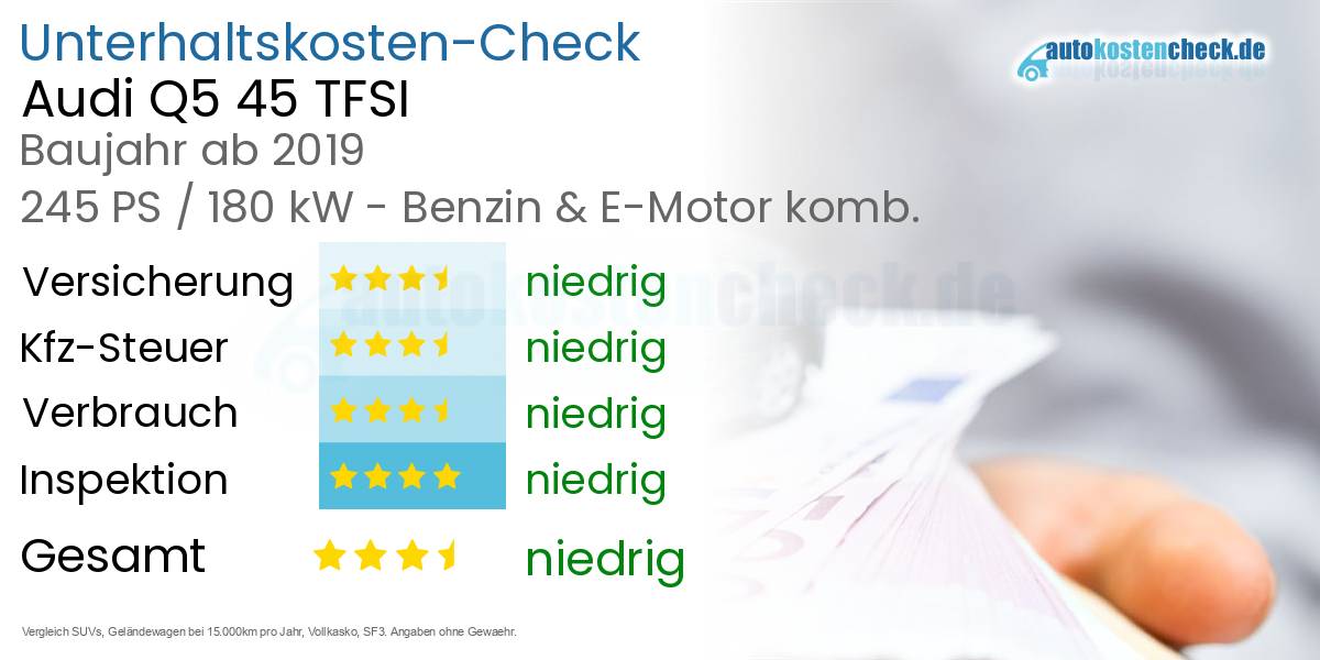 Unterhaltskosten Audi Q5 45 TFSI 