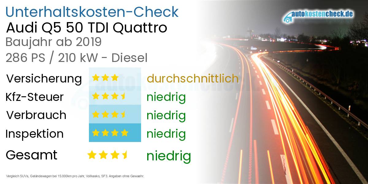 Unterhaltskosten Audi Q5 50 TDI Quattro 