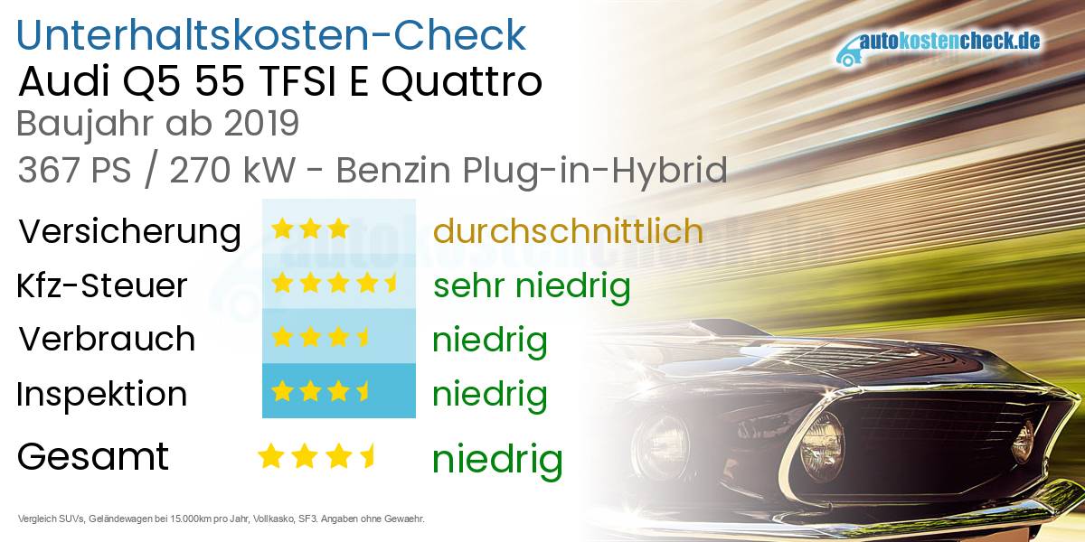 Unterhaltskosten Audi Q5 55 TFSI E Quattro 