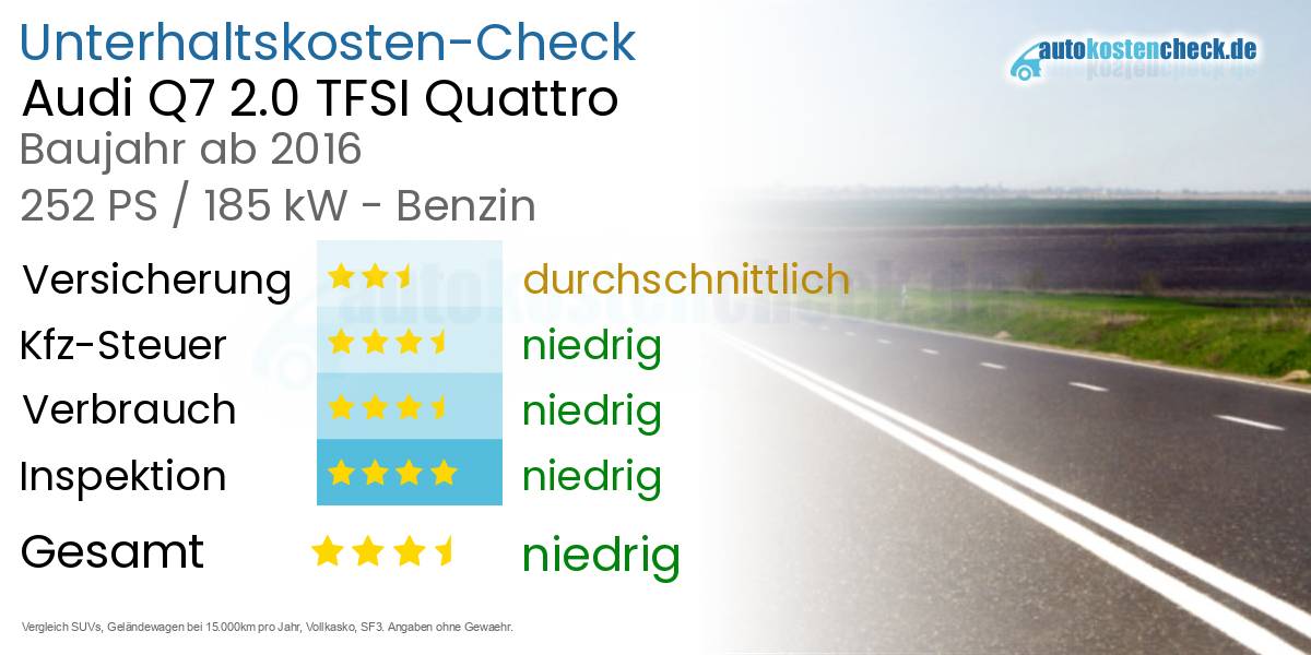 Unterhaltskosten Audi Q7 2.0 TFSI Quattro 
