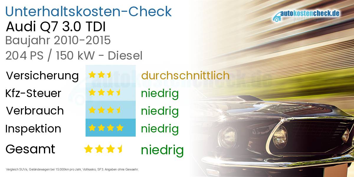 Unterhaltskosten Audi Q7 3.0 TDI 