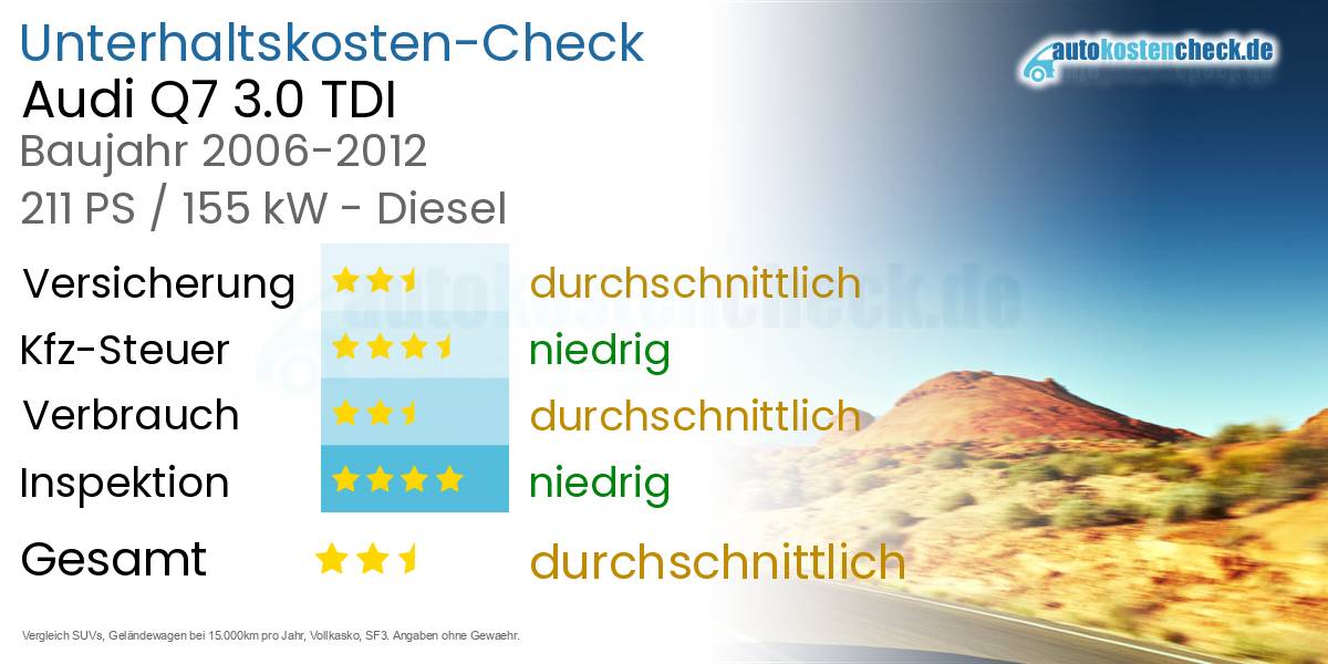 Unterhaltskosten Audi Q7 3.0 TDI