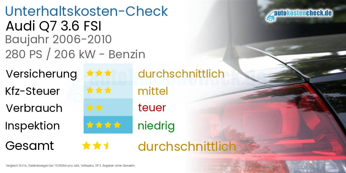 Unterhaltskosten Audi Q7 3.6 FSI