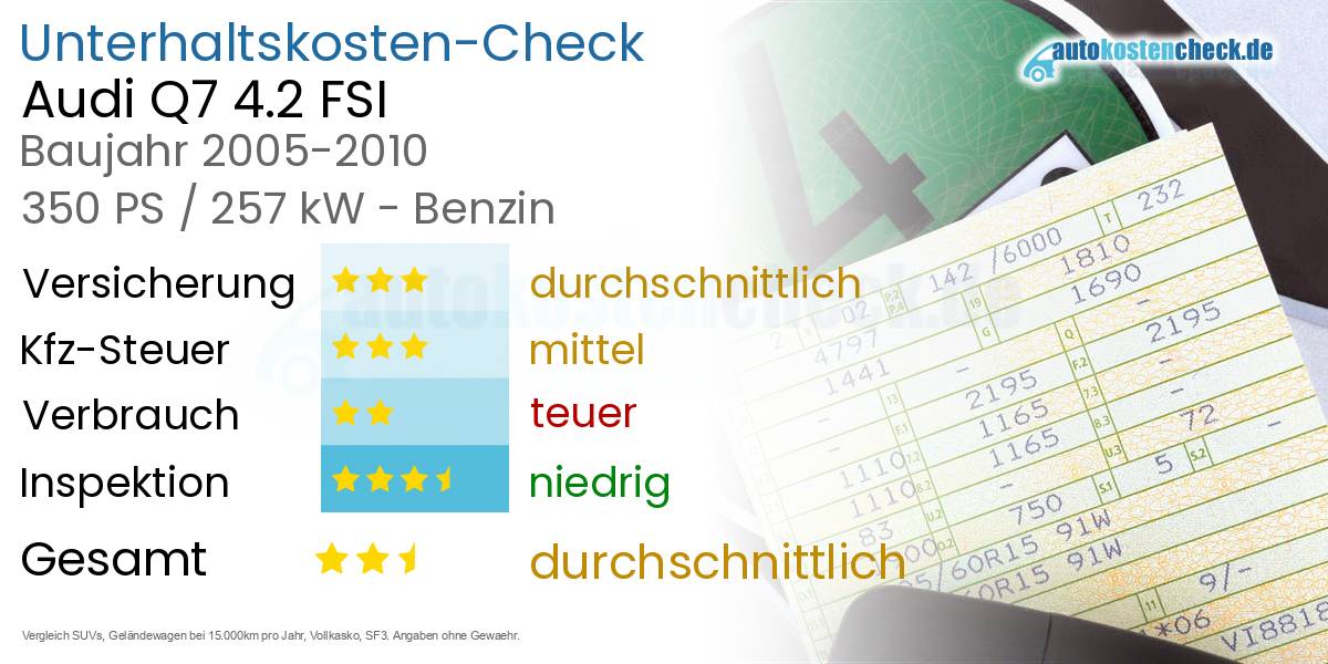 Unterhaltskosten Audi Q7 4.2 FSI