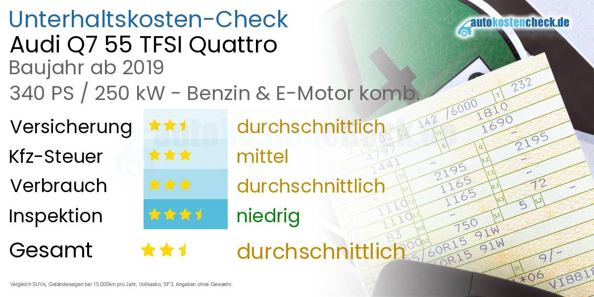 Unterhaltskosten Audi Q7 55 TFSI Quattro 