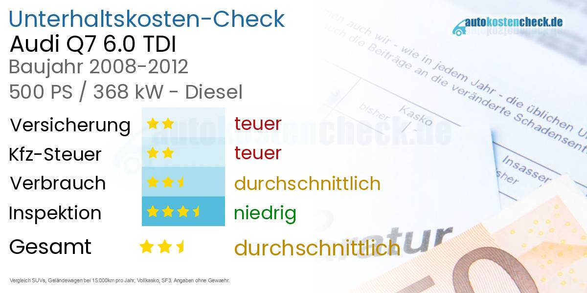Unterhaltskosten Audi Q7 6.0 TDI