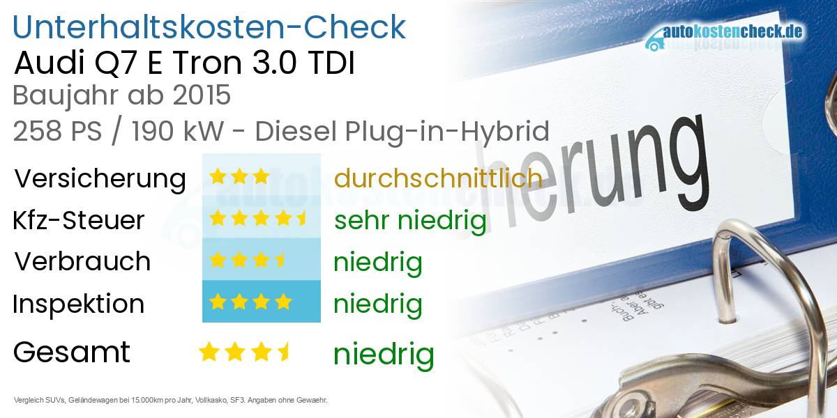 Unterhaltskosten Audi Q7 E Tron 3.0 TDI 
