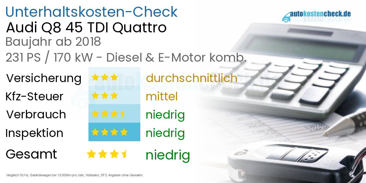Unterhaltskosten Audi Q8 45 TDI Quattro 