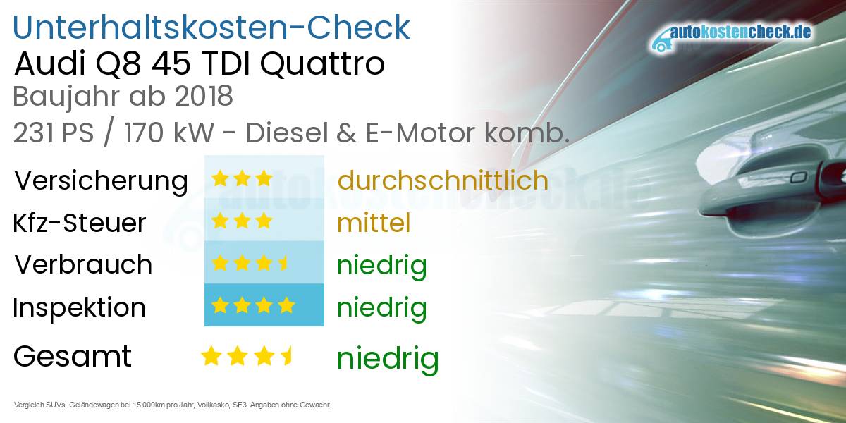 Unterhaltskosten Audi Q8 45 TDI Quattro 