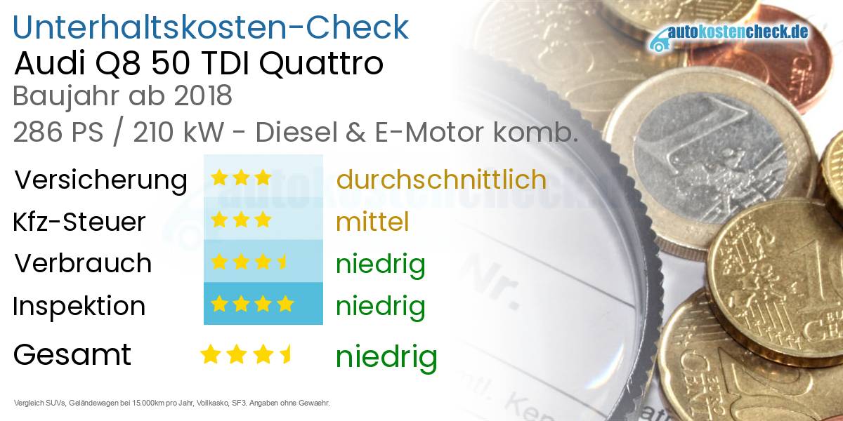 Unterhaltskosten Audi Q8 50 TDI Quattro 