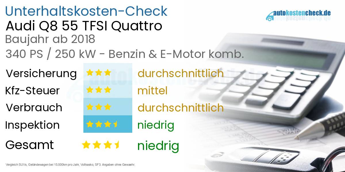 Unterhaltskosten Audi Q8 55 TFSI Quattro 