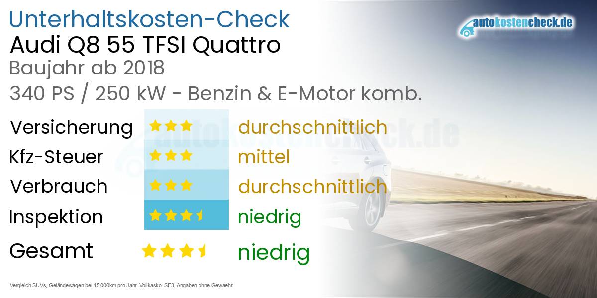 Unterhaltskosten Audi Q8 55 TFSI Quattro 