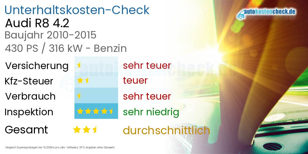 Unterhaltskosten Audi R8 4.2 