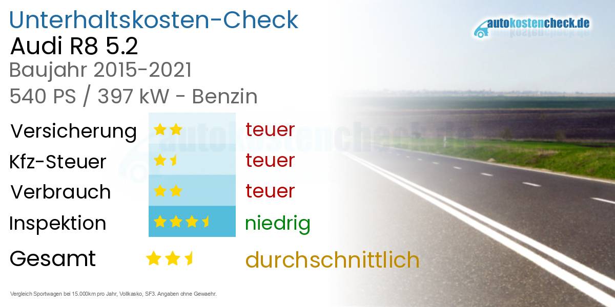 Unterhaltskosten Audi R8 5.2 
