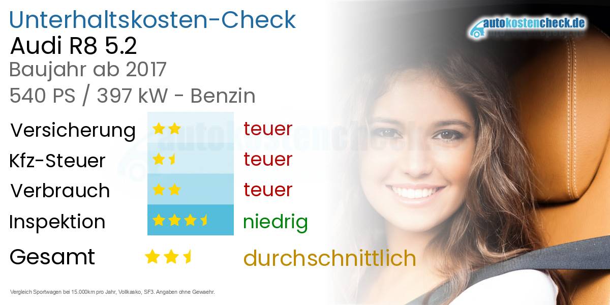 Unterhaltskosten Audi R8 5.2 