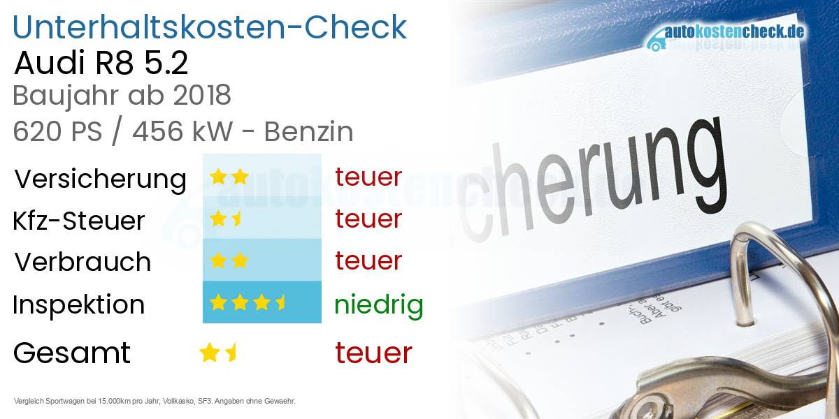 Unterhaltskosten Audi R8 5.2 