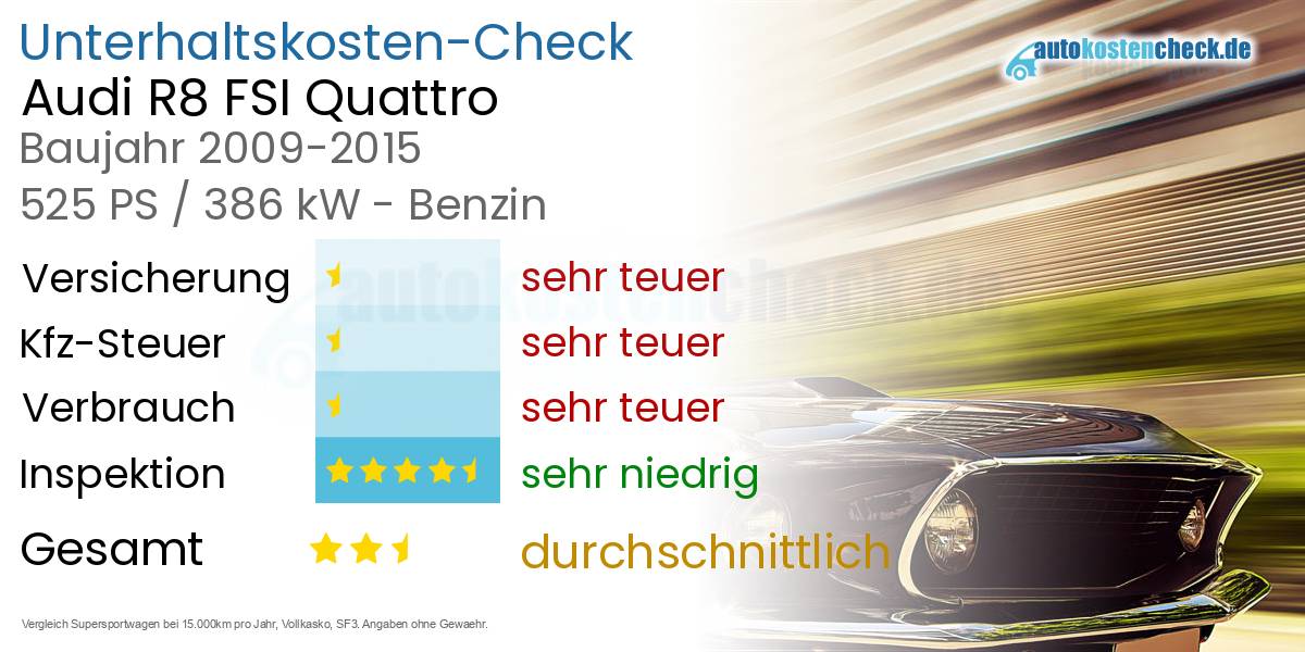 Unterhaltskosten Audi R8 FSI Quattro