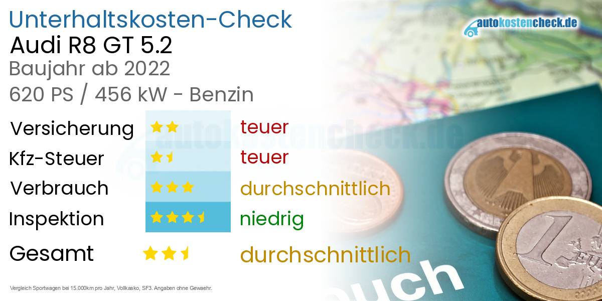 Unterhaltskosten Audi R8 GT 5.2 