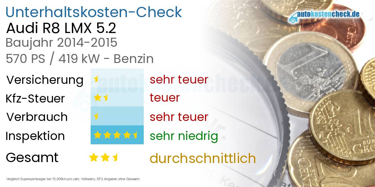 Unterhaltskosten Audi R8 LMX 5.2 