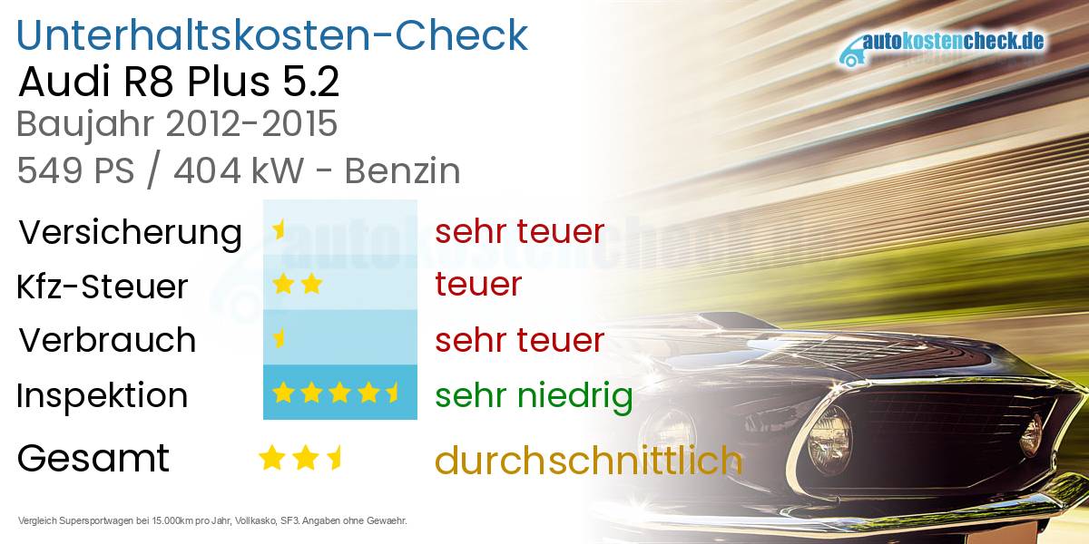 Unterhaltskosten Audi R8 Plus 5.2 