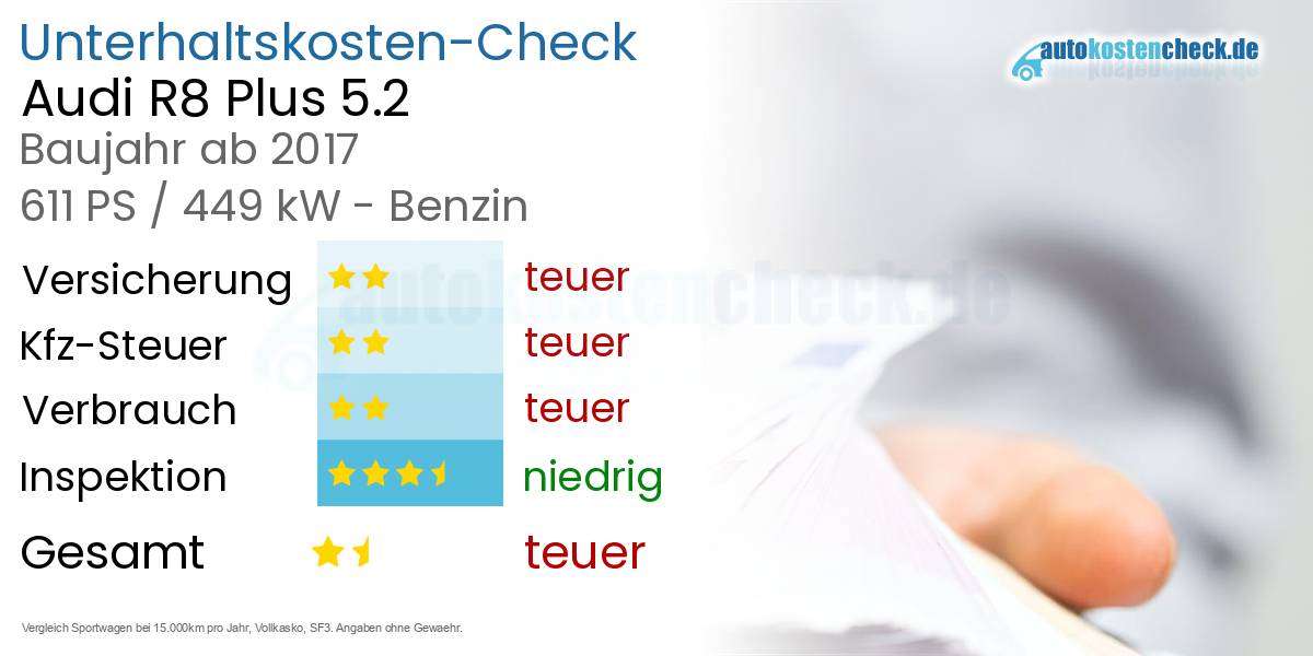 Unterhaltskosten Audi R8 Plus 5.2 