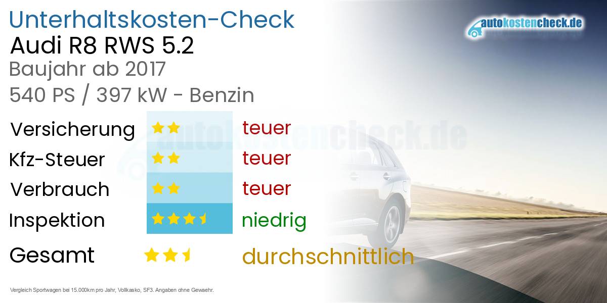 Unterhaltskosten Audi R8 RWS 5.2 