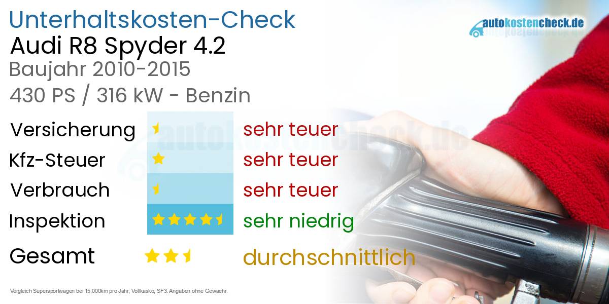 Unterhaltskosten Audi R8 Spyder 4.2 