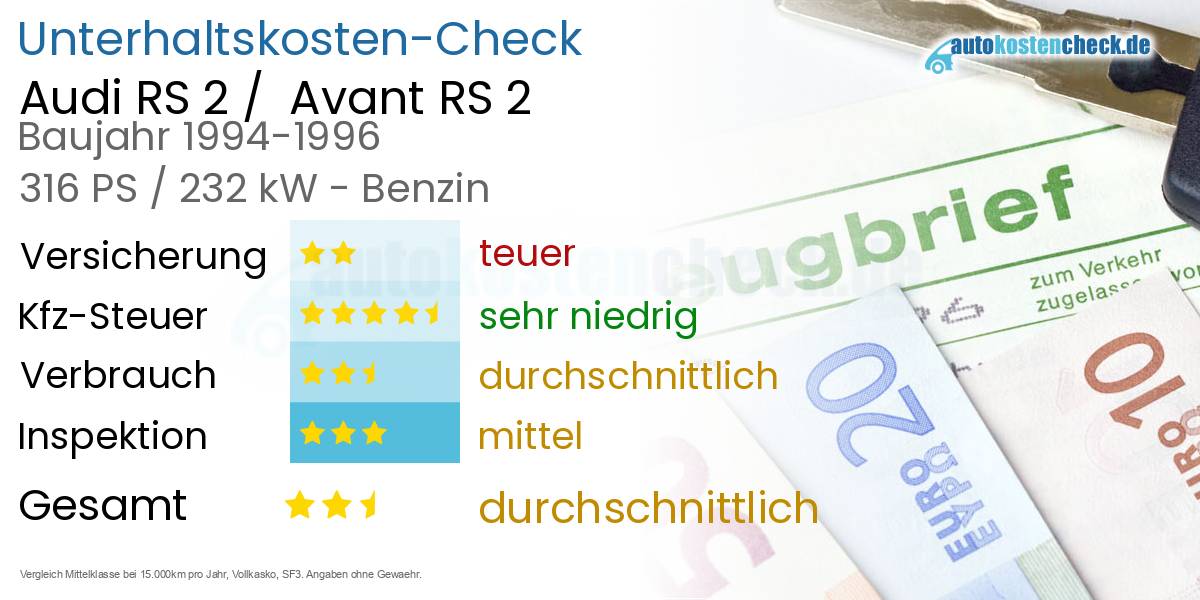 Unterhaltskosten Audi RS 2 /  Avant RS 2 